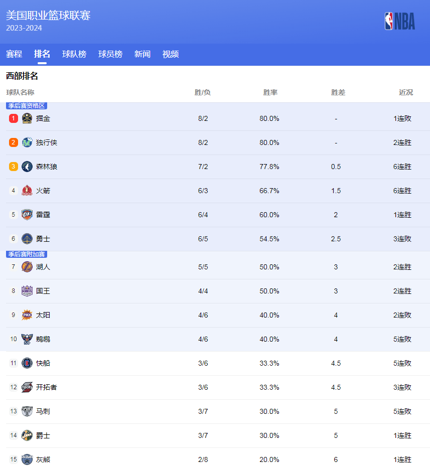 不稳定性以