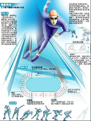球市场的进