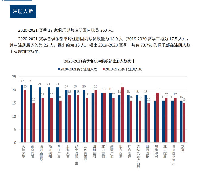勇士队的整 勇士队的整