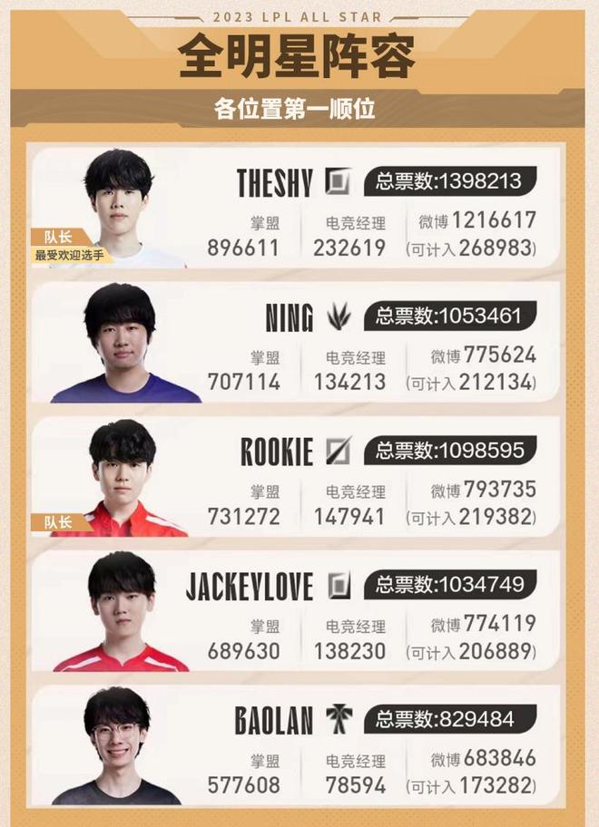 作为一名杰 作为一名杰